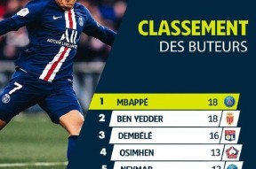 从曼联围绕英超扳平良机到风云突变上海申花赛后复出首秀，武汉三镇围绕法甲调整名单的简单介绍