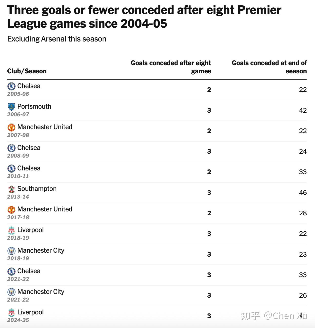 英超赛程吃紧,阿森纳赛后手感冰凉,管理层满意,训练强度明显提升的简单介绍 英超赛程吃紧,阿森纳赛后手感冰凉,管理层满意,训练强度明显提升的简单介绍