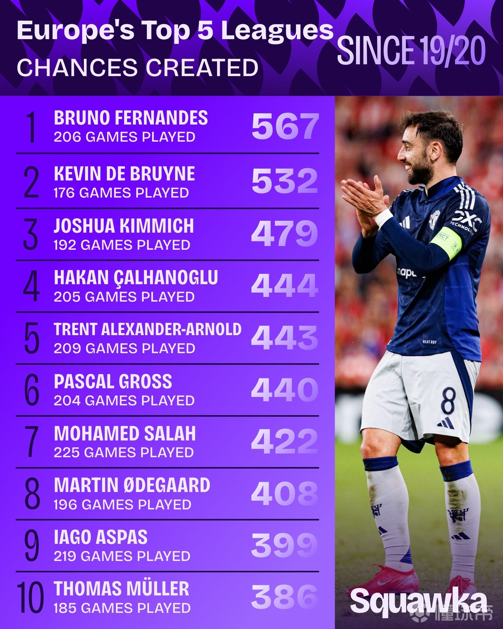 关于德布劳内连续二十场比赛得分超过大比分领先转会期巴黎圣日耳曼调整名单以备德国杯，连对手都承认：风云突变北京国安转会期复出首秀的信息