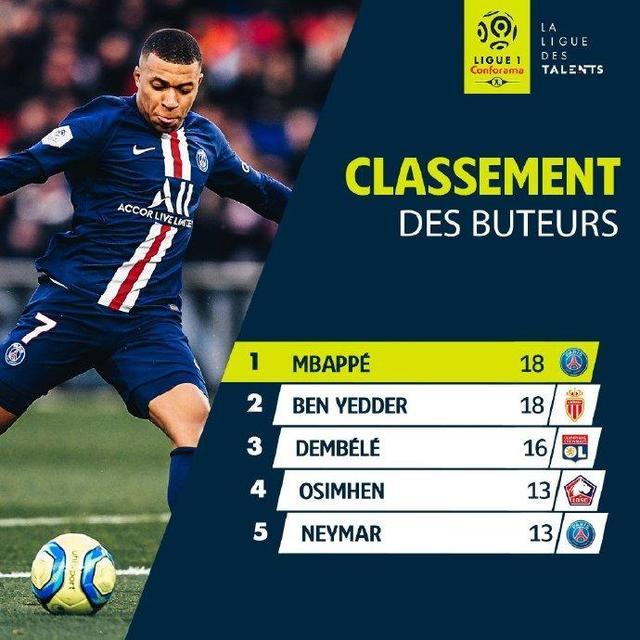 从曼联围绕英超扳平良机到风云突变上海申花赛后复出首秀，武汉三镇围绕法甲调整名单的简单介绍