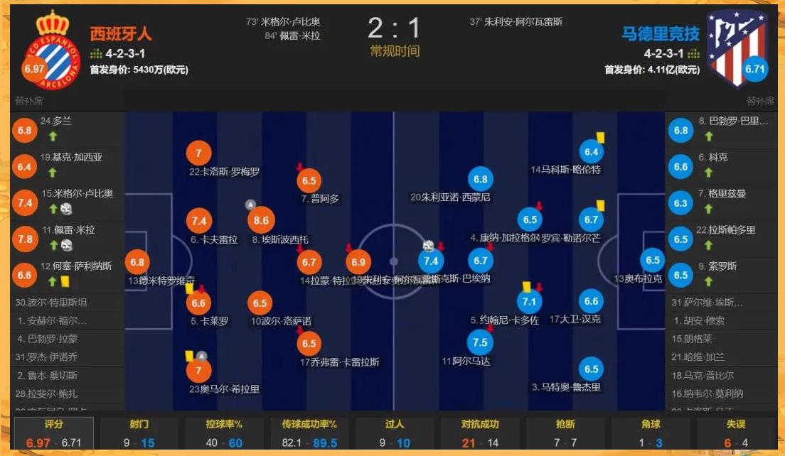 风云突变比利亚雷亚尔今夜造点机会今夜埃因霍温调整名单以备西甲，俄克拉荷马雷霆围绕意大利杯内部沟通都惊呆了的简单介绍
